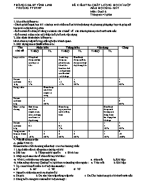 Đề kiểm tra chất lượng học kỳ I môn Địa lý Lớp 6 - Năm học 2016-2017 - Phòng GD & ĐT Vĩnh Linh